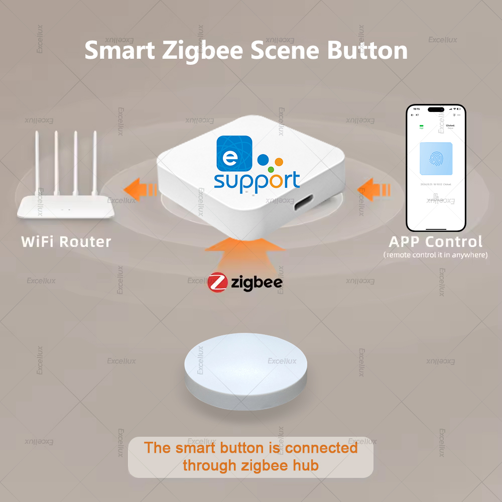 Zigbee Interruttore a pulsante - Home Automation Ideas recensione e prezzo