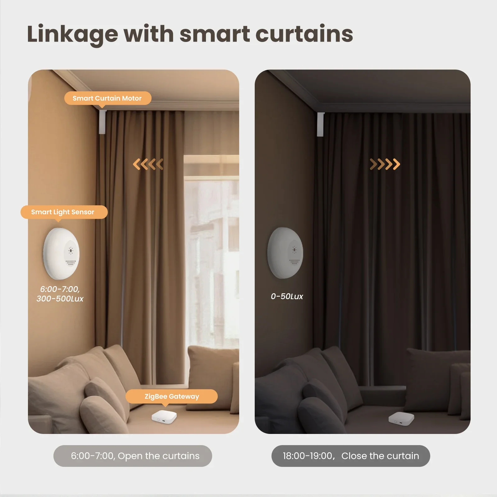 MOES Tuya Zigbee Sensore di lu - Home Automation Technology recensione e prezzo