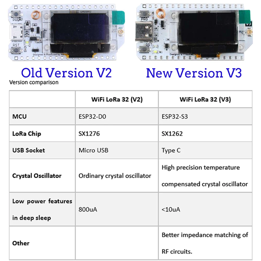2Set LoRa32 V3 868MHz 915MHz S - Home Automation With Arduino recensione e prezzo