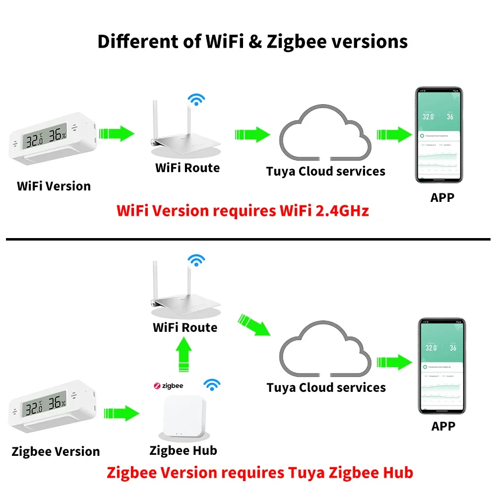 Tuya WiFi Zigbee Mini sensore  - Home Automation Ideas recensione e prezzo