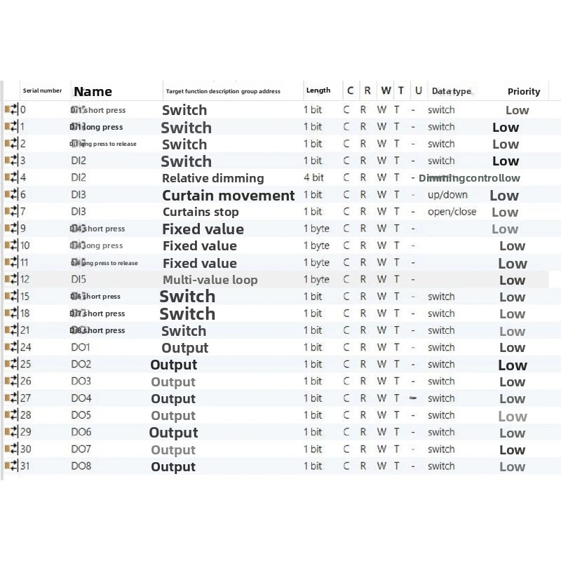 Modulo di Input/Output KNX 8DI - Diy Knx Home Automation recensione e prezzo