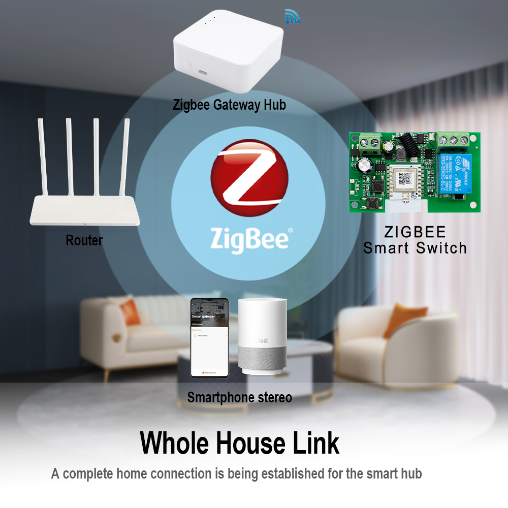 Modulo di Automazione Zigbee 1 - Home Automation Ideas recensione e prezzo