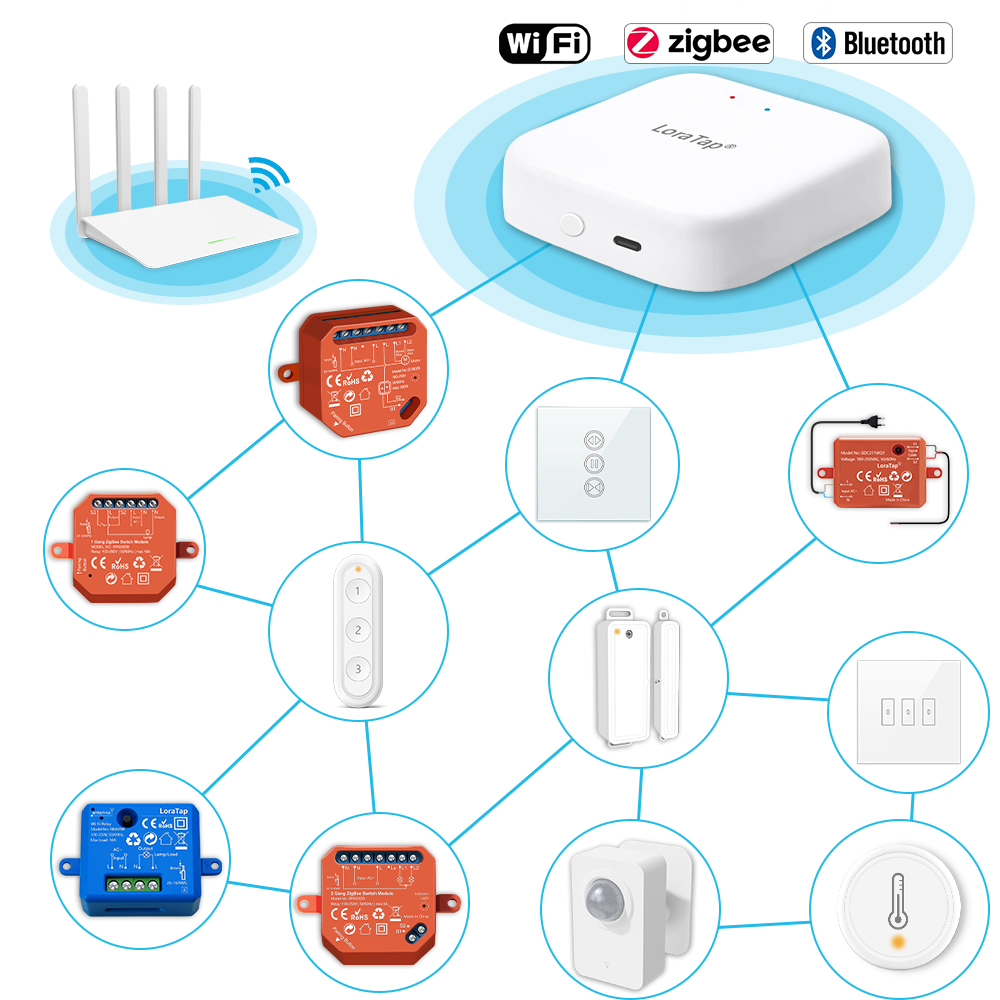 Tuya Smart Multi-mode ZigBee B - Diy Home Automation Hub recensione e prezzo