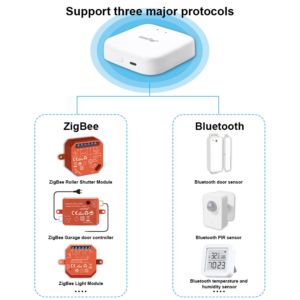 Tuya Smart Multi-mode ZigBee B - Diy Home Automation Hub recensione e prezzo