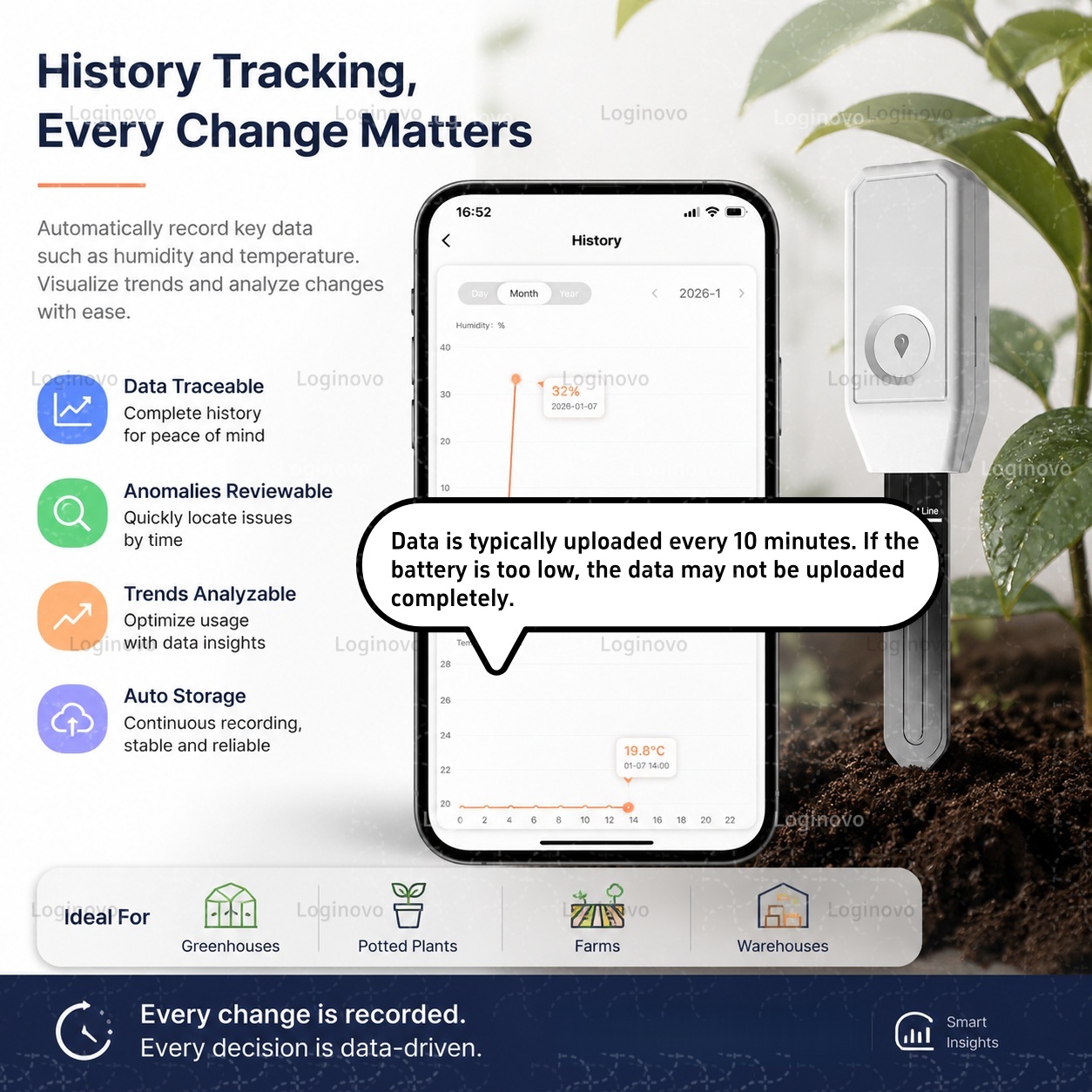 Tester di Umidità del Suolo Tu - Home Automation Ideas recensione e prezzo