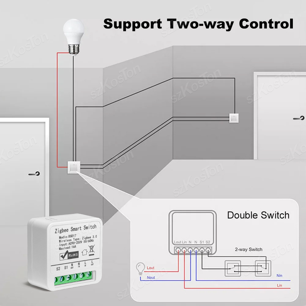 16A Tuya ZigBee Modulo Smart S - Diy Home Automation Hub recensione e prezzo