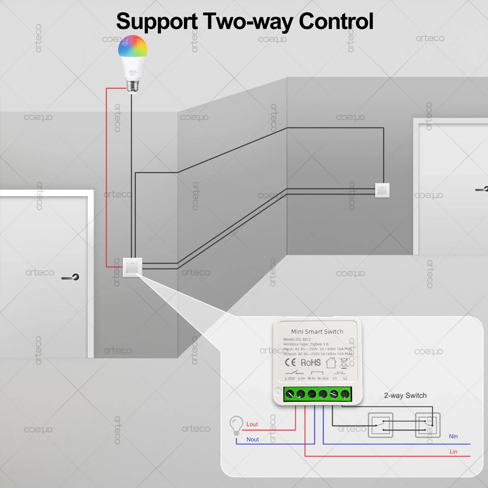 Mini Interruttore Intelligente - Diy Home Automation Hub recensione e prezzo